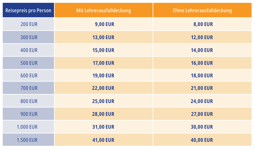 Die Versicherungpreise für das Schüler Reiseversicherungspaket
