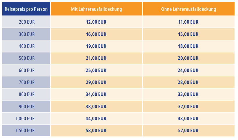 Die Versicherungpreise für das Schüler Reiseversicherungspaket